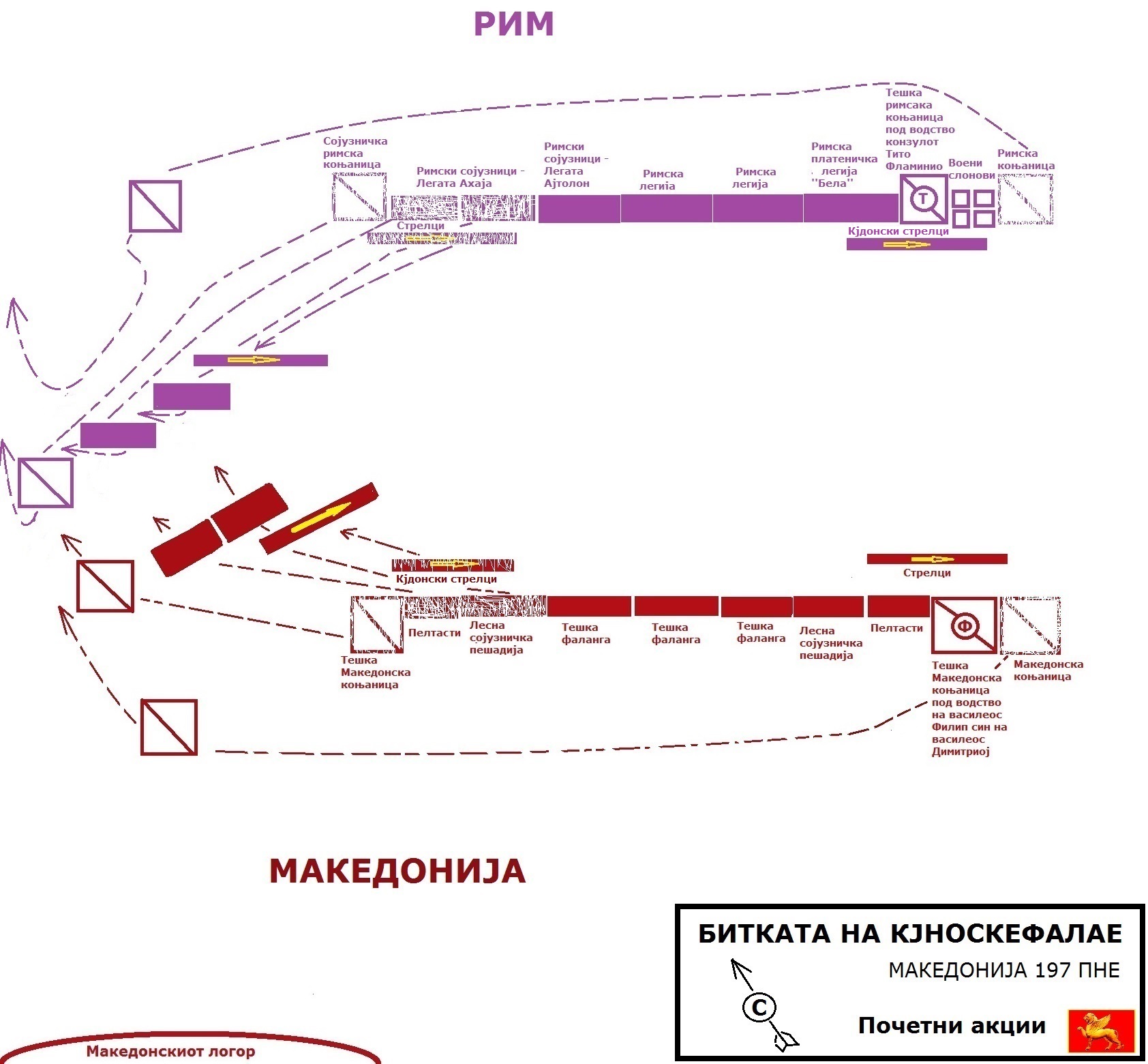МАКЕДОНИЈА 197 ПНЕ И ПОЛИТИЧКИТЕ ОДНОСИ 