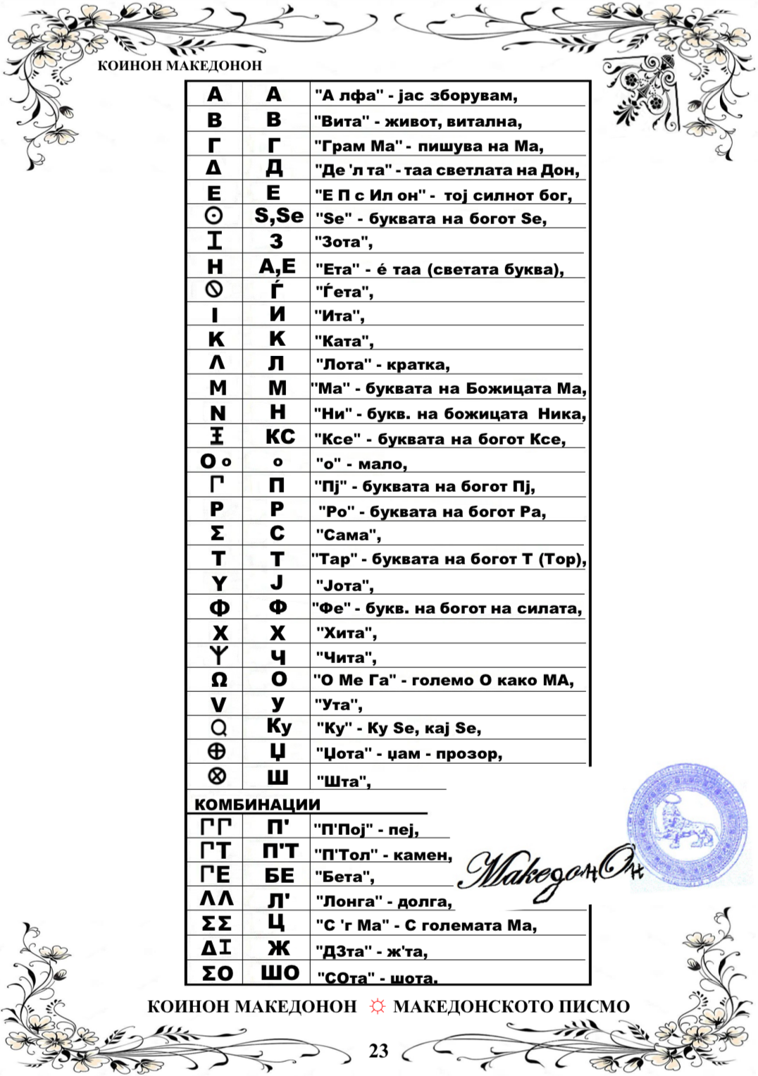 Македонсктo писмо - КОИНОН МАКЕДОНОН